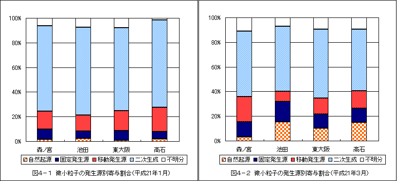 図4