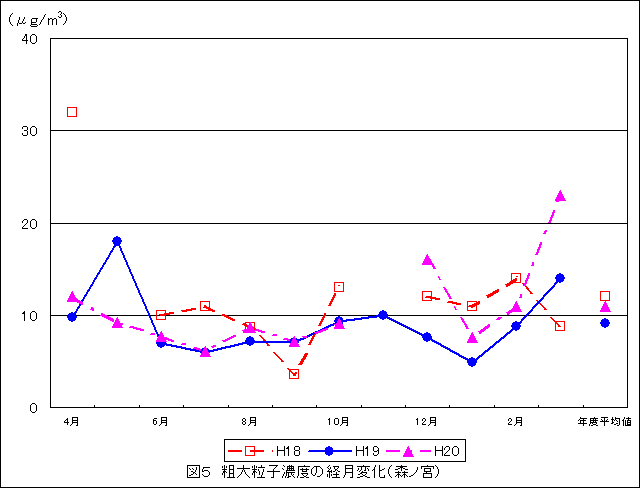 図5