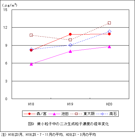 図9