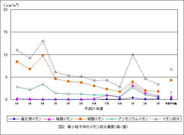 図2