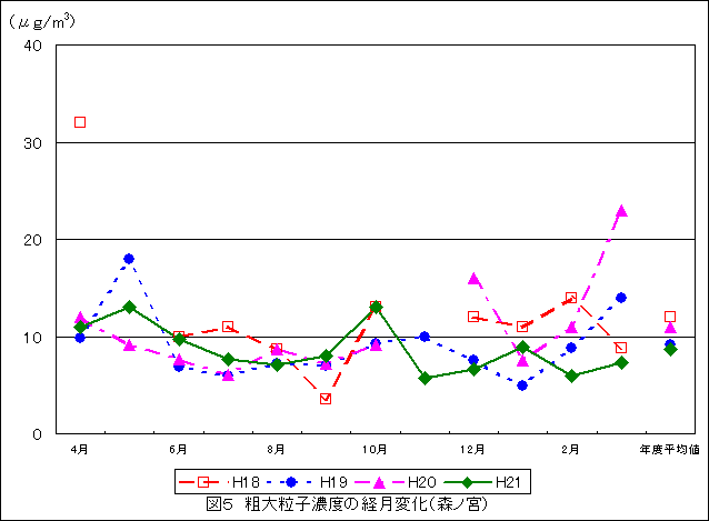 図5