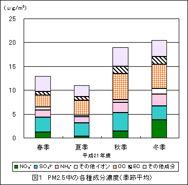 図1