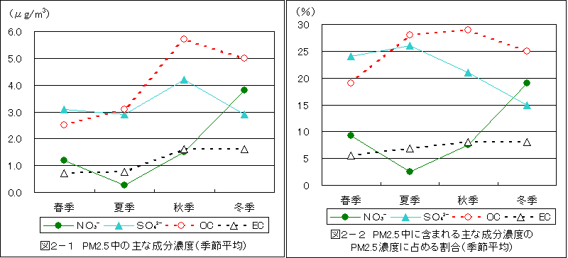 図2