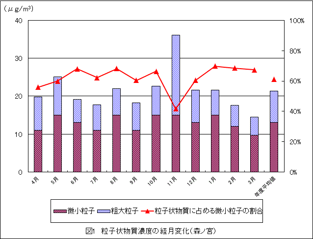 図1