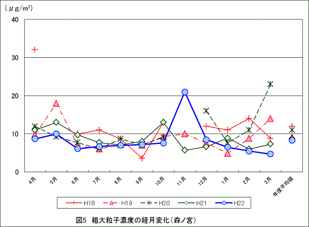 図5