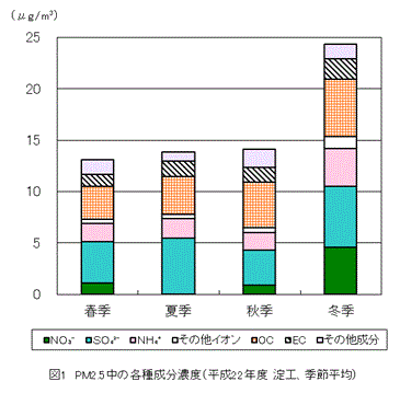 図1