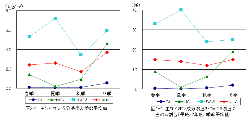 図2