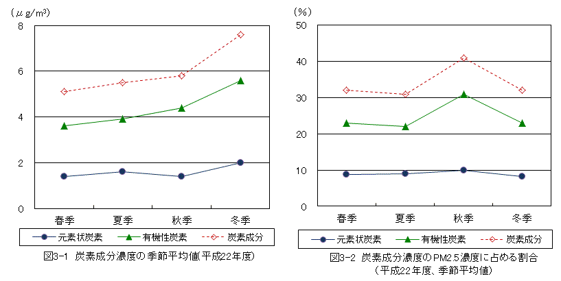 図3