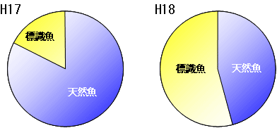 混入率調査の結果