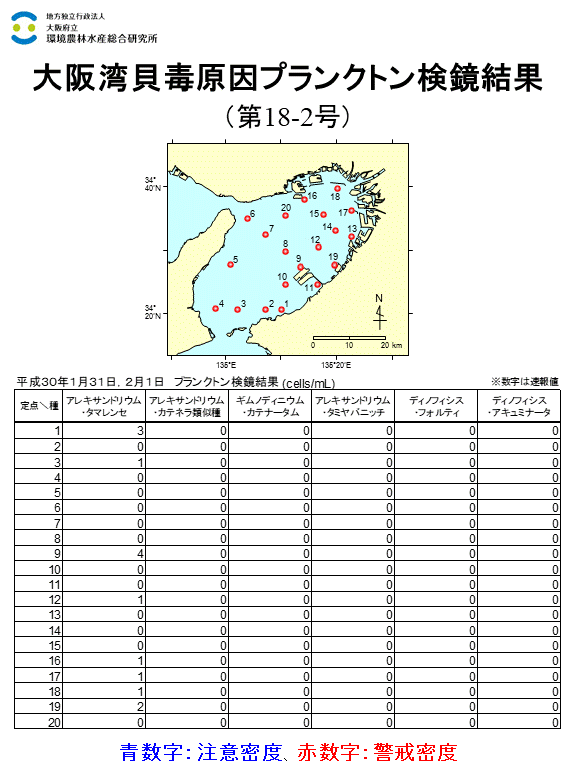 2018年1月31日,2月1日調査結果 貝毒原因プランクトンが注意密度以上に発生した点はありませんでした。