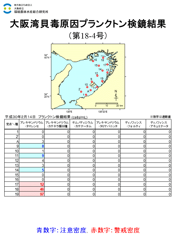2018年2月14日調査結果 貝毒原因プランクトンが警戒密度以上に発生した点がありました。