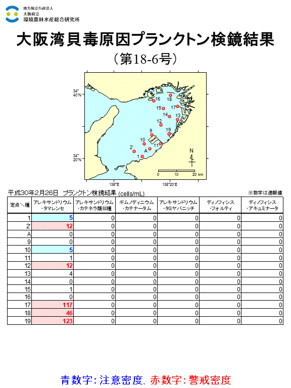2018年2月26日調査結果 貝毒原因プランクトンが警戒密度以上に発生した点がありました。
