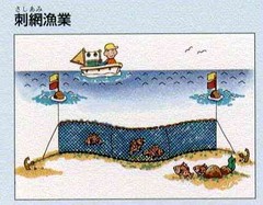 刺網のイラスト