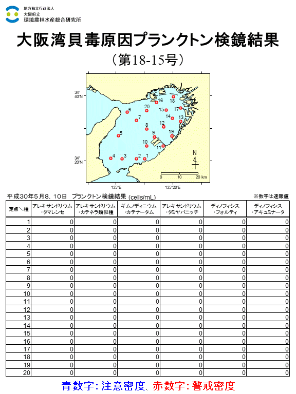 2018年5月8,10日調査結果 貝毒原因プランクトンが注意密度以上に発生した点はありませんでした。