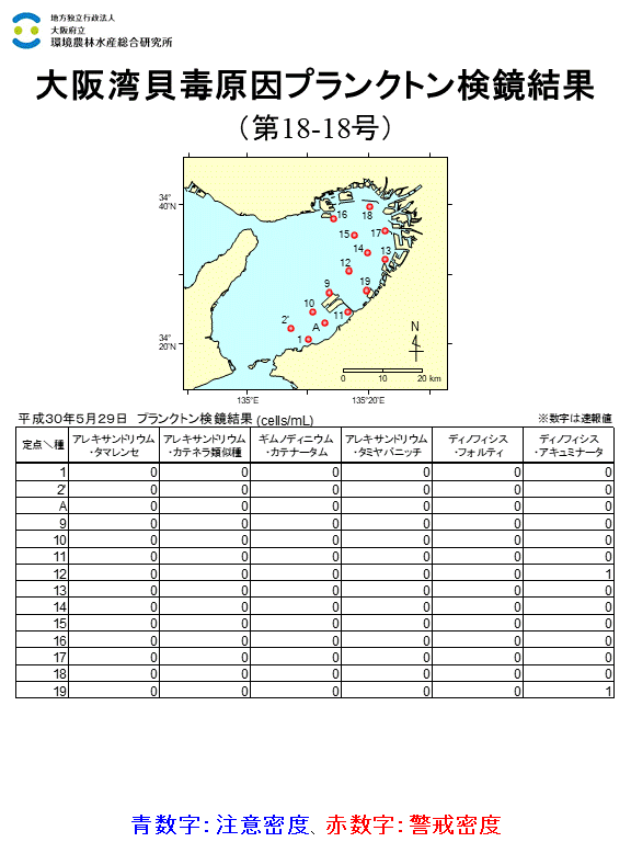 2018年5月29日調査結果 貝毒原因プランクトンが注意密度以上に発生した点はありませんでした。