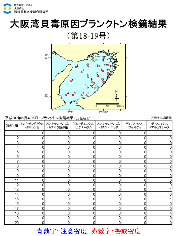 2018年6月4,5日調査結果 貝毒原因プランクトンが注意密度以上に発生した点はありませんでした。