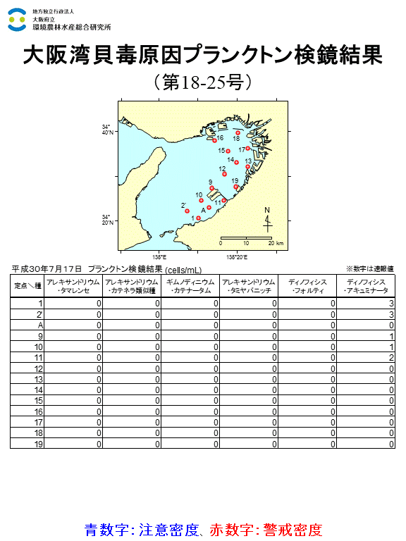 2018年7月17日調査結果 貝毒原因プランクトンが注意密度以上に発生した点はありませんでした。
