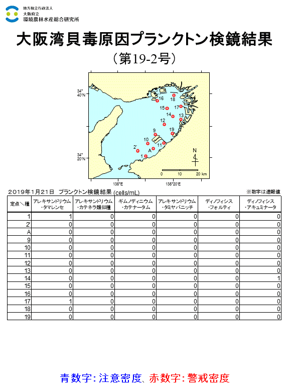 2019年1月21日調査結果 貝毒原因プランクトンが注意密度以上に発生した点はありませんでした。