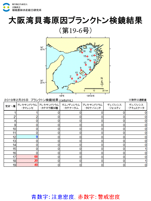 2019年2月26日調査結果 貝毒原因プランクトンが警戒密度以上に発生した点がありました。