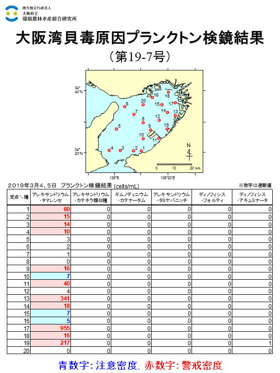 2019年3月4,5日調査結果 貝毒原因プランクトンが警戒密度以上に発生した点がありました。