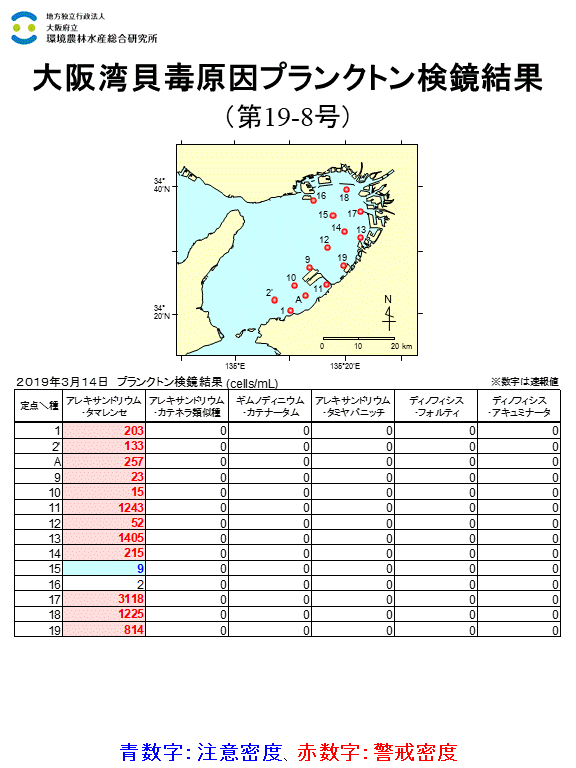 2019年3月14日調査結果 貝毒原因プランクトンが警戒密度以上に発生した点がありました。