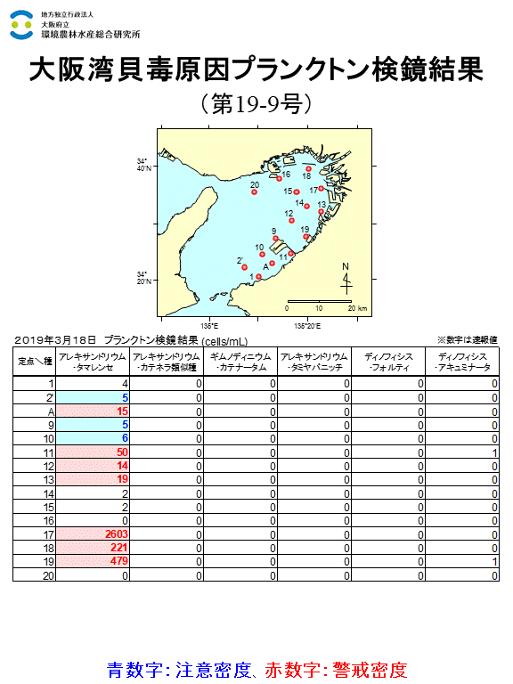 2019年3月18日調査結果 貝毒原因プランクトンが警戒密度以上に発生した点がありました。
