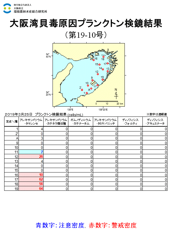 2019年3月25日調査結果 貝毒原因プランクトンが警戒密度以上に発生した点がありました。