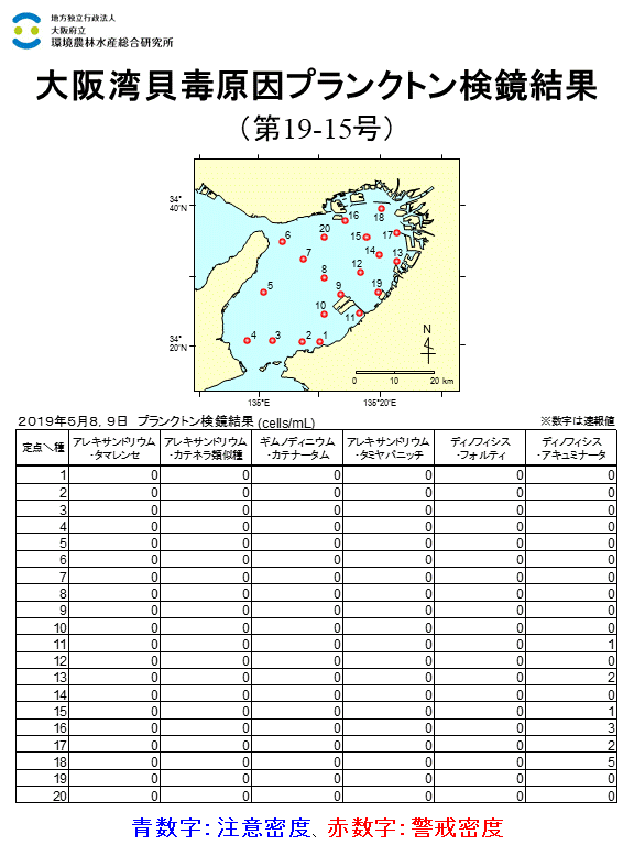 2019年5月8,9日調査結果 貝毒原因プランクトンが注意密度以上に発生した点はありませんでした。