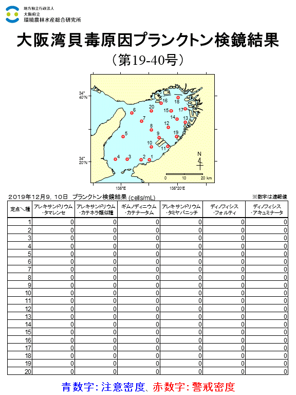 2019年12月9,10日調査結果 貝毒原因プランクトンが注意密度以上に発生した点はありませんでした。