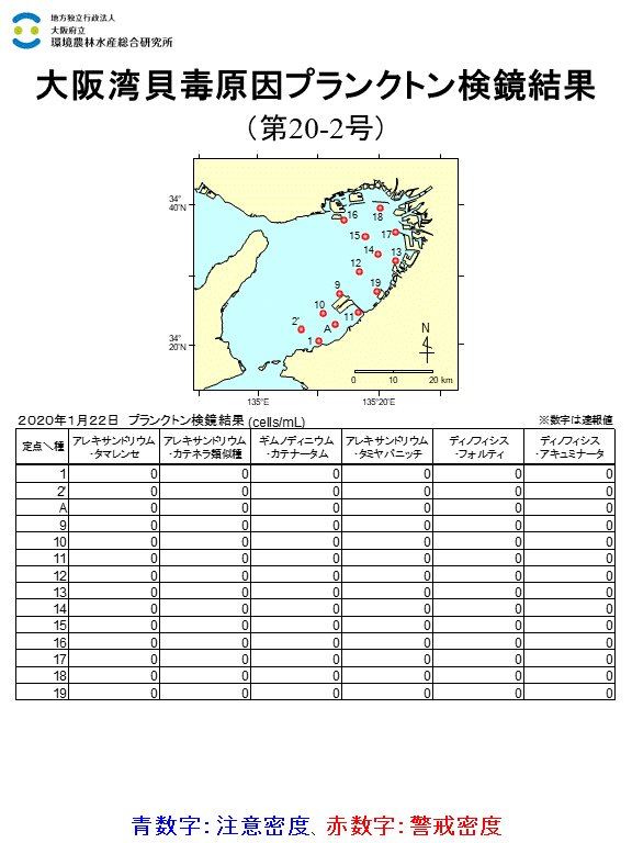 2020年1月22日調査結果 貝毒原因プランクトンが注意密度以上に発生した点はありませんでした。
