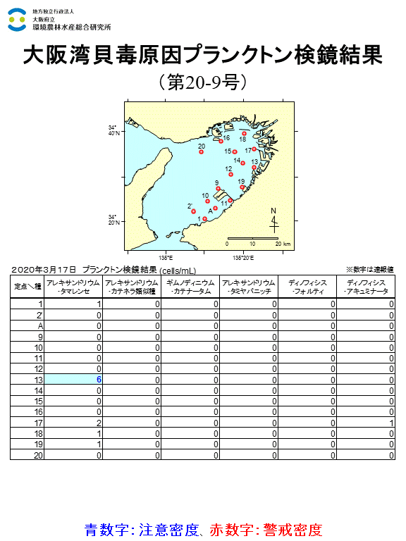 2020年3月17日調査結果 貝毒原因プランクトンが注意密度以上に発生した点がありました。