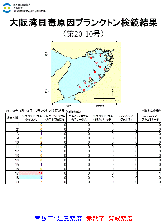 2020年3月23日調査結果 貝毒原因プランクトンが警戒密度以上に発生した点がありました。