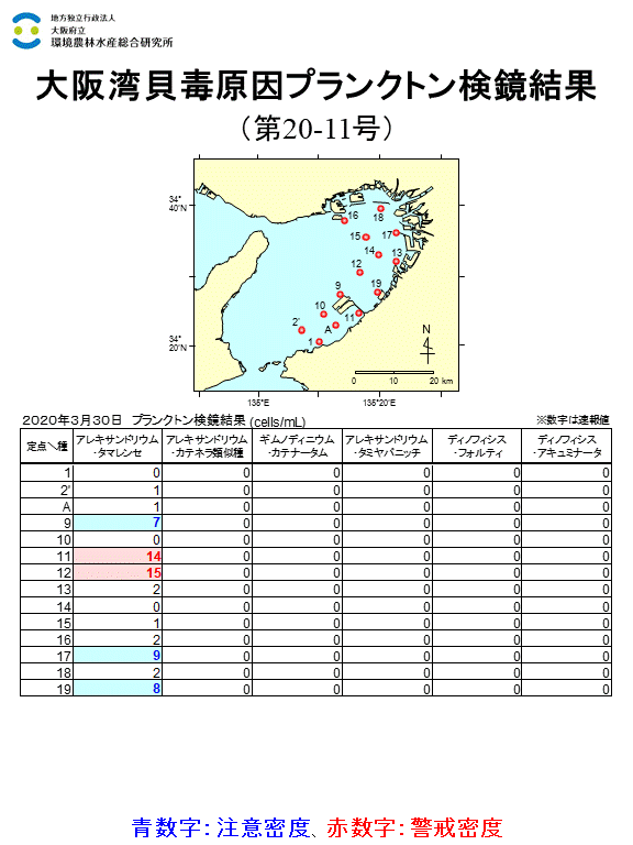 2020年3月30日調査結果 貝毒原因プランクトンが警戒密度以上に発生した点がありました。