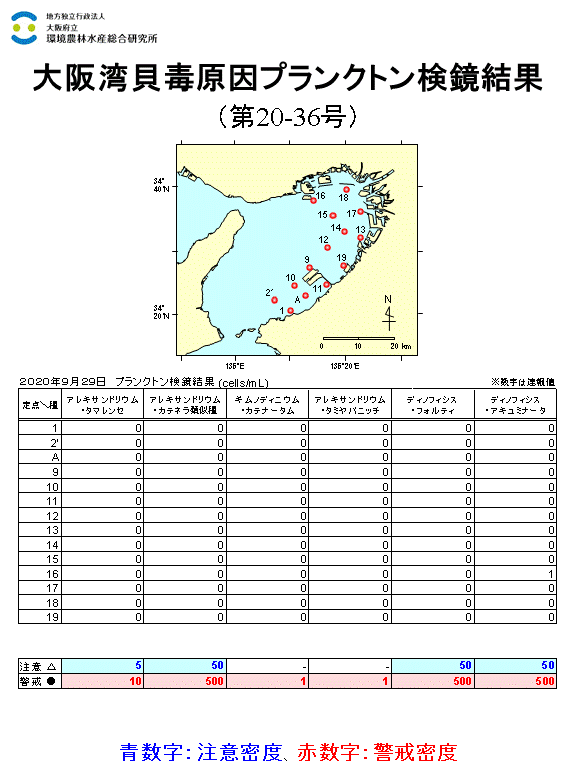 2020年9月29日調査結果 貝毒原因プランクトンが注意密度以上に発生した点はありませんでした。