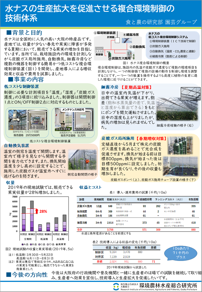 [13]水ナスの生産拡大を促進させる複合環境制御の技術体系