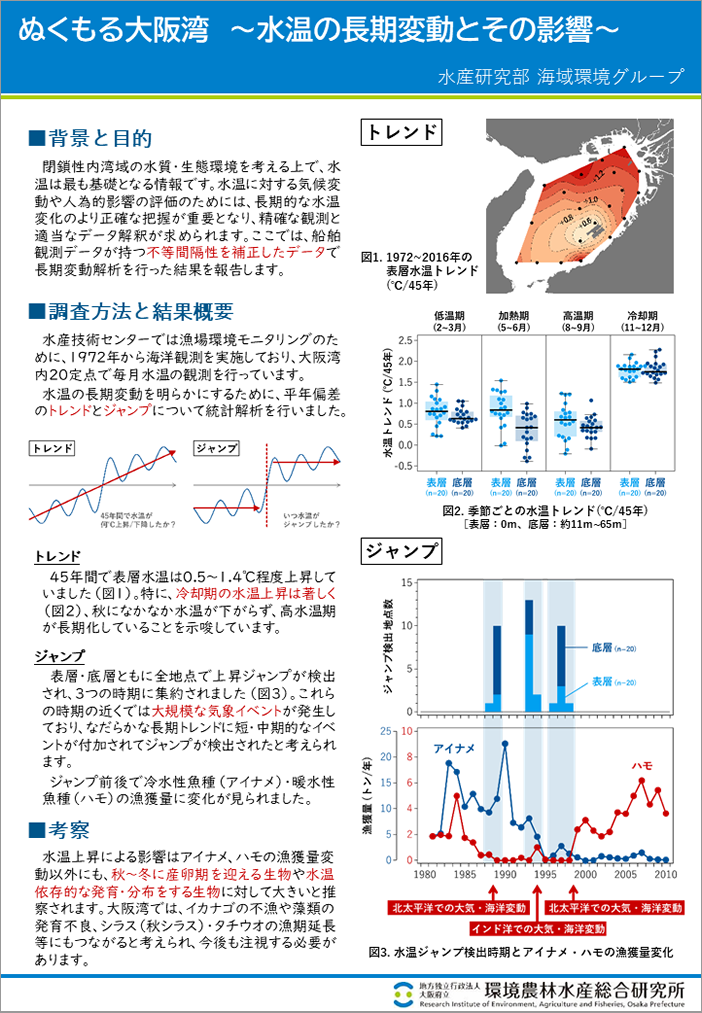 [21]ぬくもる大阪湾～水温の長期変動とその影響～