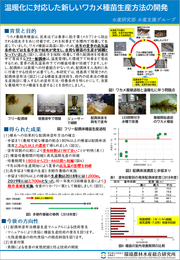 [22]温暖化に対応した養殖ワカメ種苗生産技術の開発