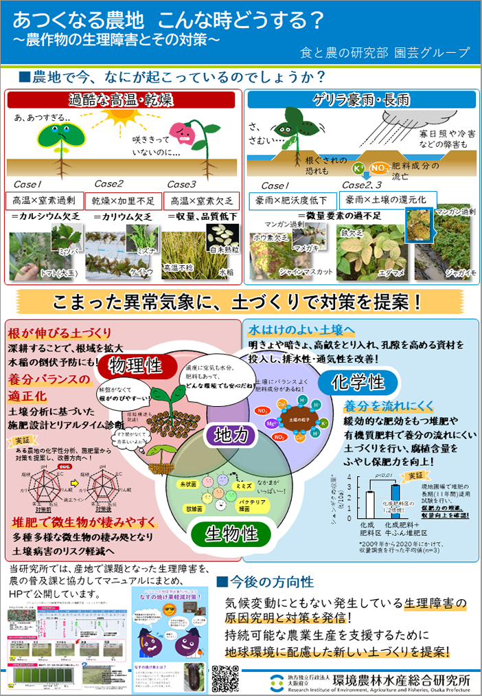 [11]あつくなる農地こんな時どうする？～農作物の生理障害とその対策～