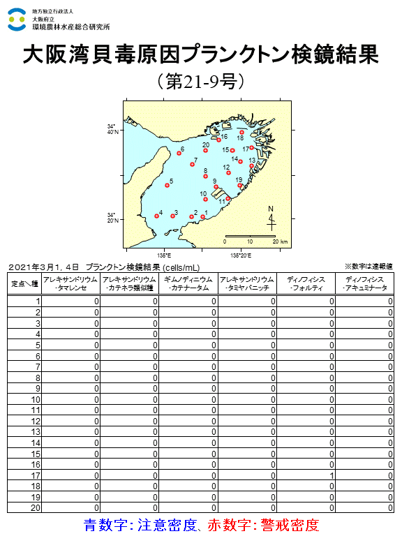 2021年3月1,4日調査結果 貝毒原因プランクトンが注意密度以上に発生した点はありませんでした。