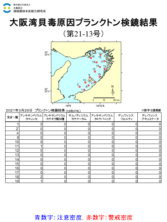 2021年3月29日調査結果 貝毒原因プランクトンが注意密度以上に発生した点はありませんでした。