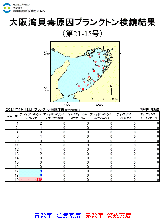 2021年4月12日調査結果 貝毒原因プランクトンが警戒密度以上に発生した点がありました。