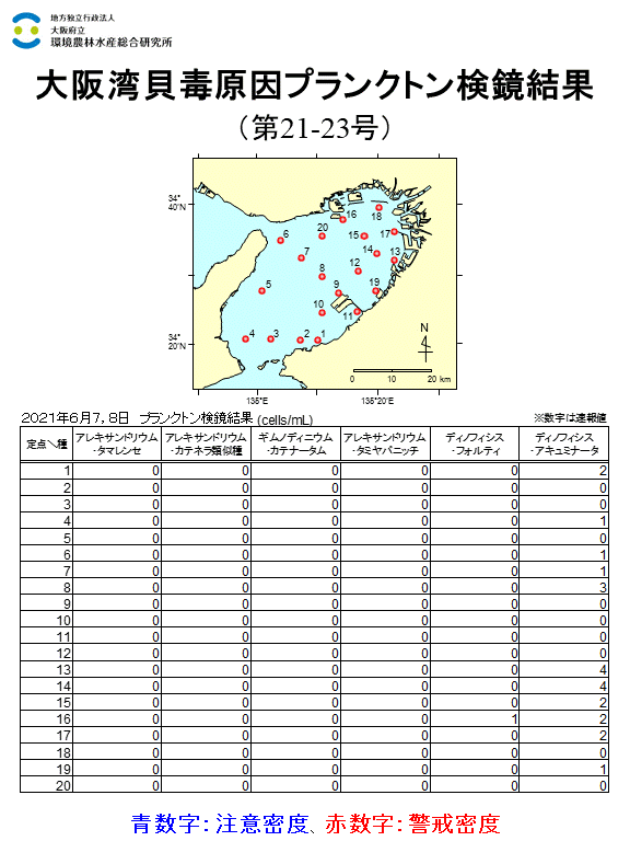 2021年6月7,8日調査結果 貝毒原因プランクトンが注意密度以上に発生した点はありませんでした。