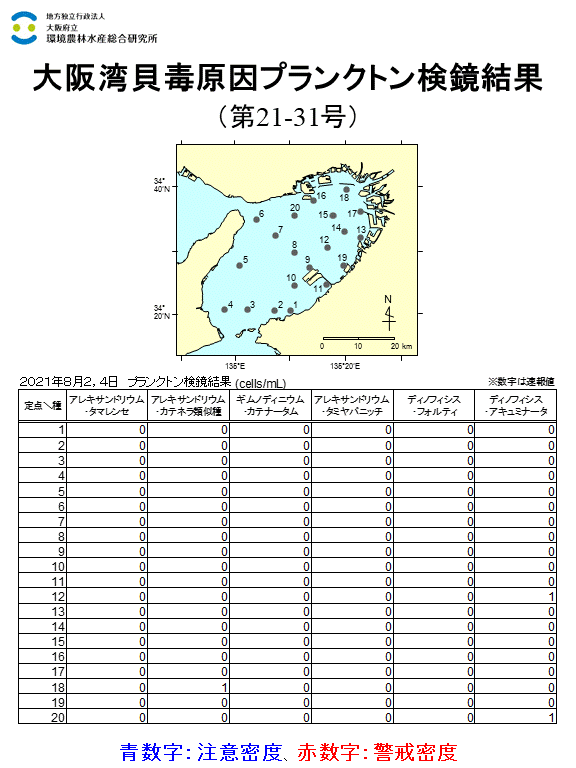 2021年8月2,4日調査結果 貝毒原因プランクトンが注意密度以上に発生した点はありませんでした。