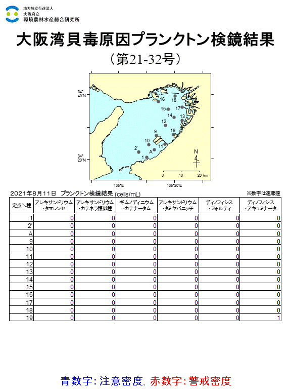 2021年8月11日調査結果 貝毒原因プランクトンが注意密度以上に発生した点はありませんでした。
