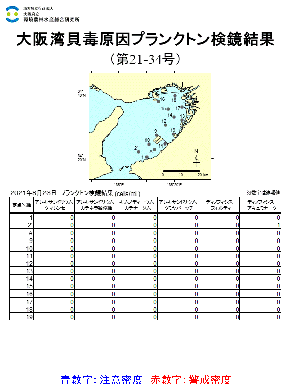 2021年8月23日調査結果 貝毒原因プランクトンが注意密度以上に発生した点はありませんでした。