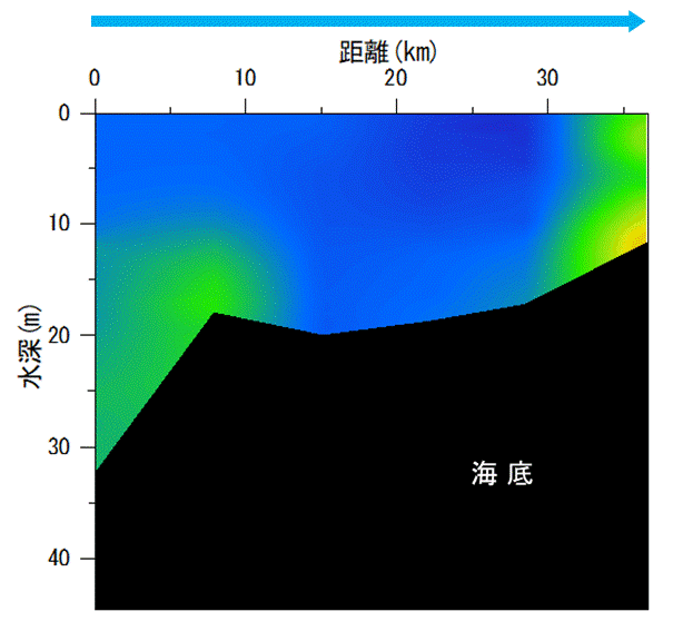 10月18日　湾奥部で貧酸素水塊が確認された