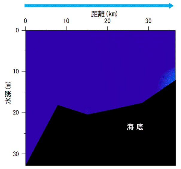 2022年4月11日調査　貧酸素水塊は確認されませんでした。