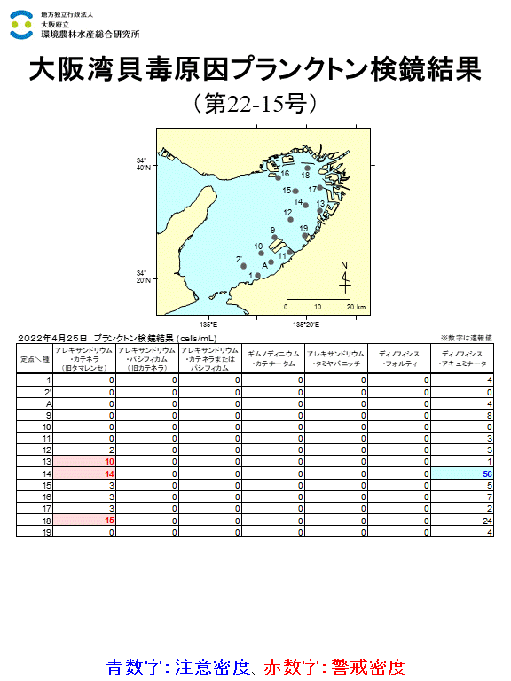 4月25日調査結果 アレキサンドリウム・カテネラが警戒密度、ディノフィシス・アキュミナータが注意密度を超過しました。