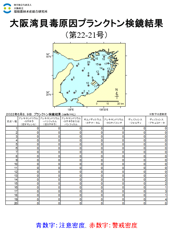 6月8,9日調査結果 貝毒原因プランクトンが注意密度以上に発生した点はありませんでした。