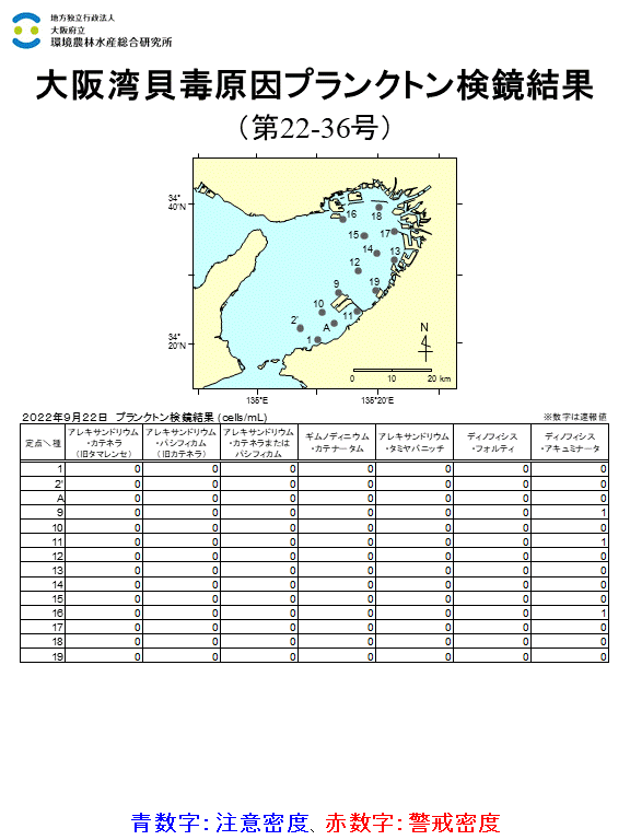 9月22日調査結果 貝毒原因プランクトンが注意密度以上に発生した点はありませんでした。
